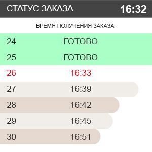 iikoArrivals: Информирование гостей ресторанов быстрого сервиса о готовности заказа